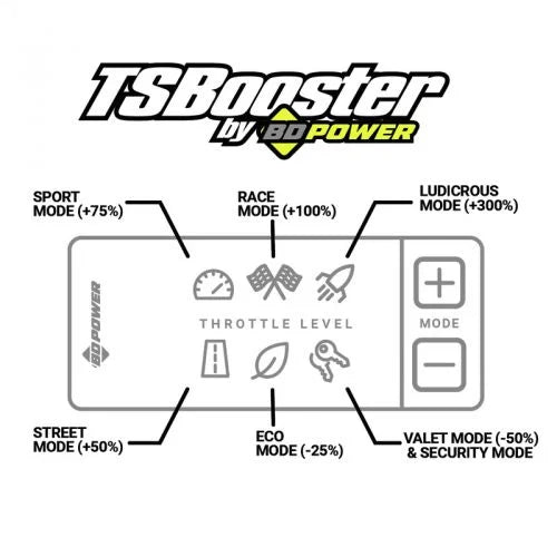 BD DIESEL V3.0 THROTTLE SENSITIVITY BOOSTER 2007-2022 CUMMINS | 2008-2022 POWERSTROKE | 2020-2021 DURAMAX